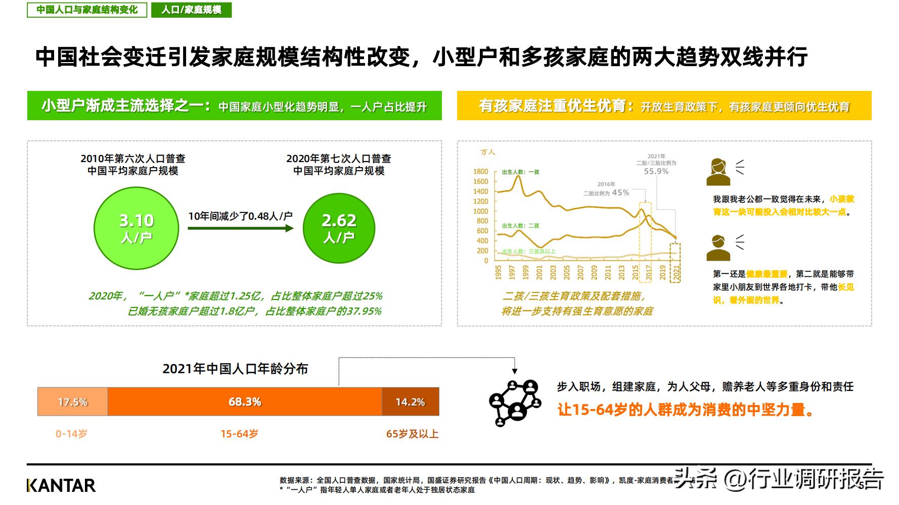 2023消费趋势调查报告,2023消费趋势洞察报告