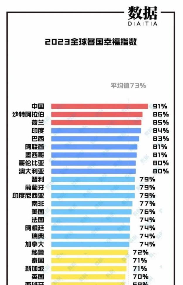 多少钱才有幸福感,多少钱才能感到幸福快乐