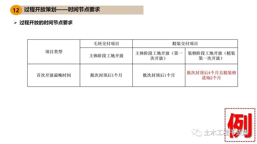 施工大纲及策划ppt模板,工程前期策划ppt制作