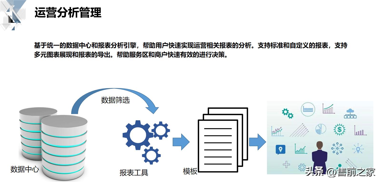 智慧商业解决方案的基础知识,智慧商业数据化解决方案