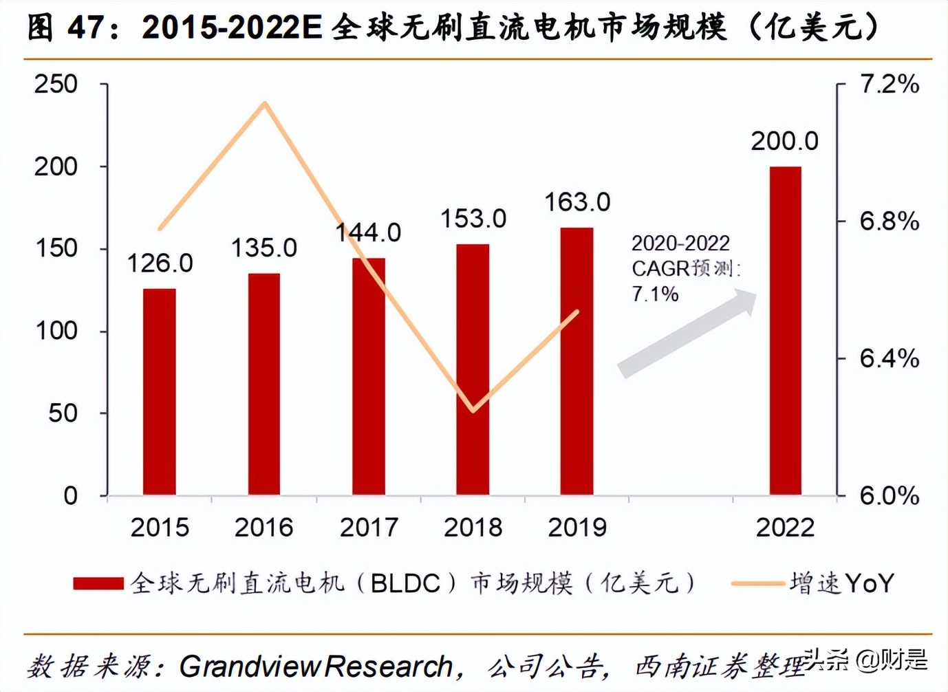 芯朋微的产品主要用在哪些领域,芯朋微2023年报业绩最新消息