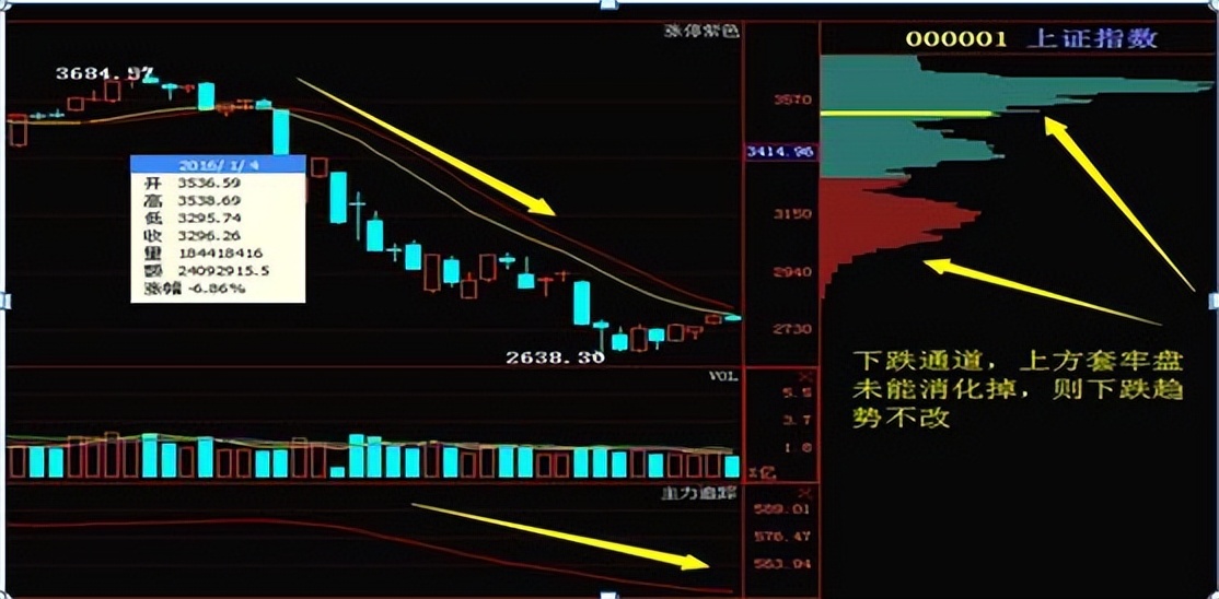 股票筹码战法精讲视频教学第七讲,中国股市最实用的尾盘战法