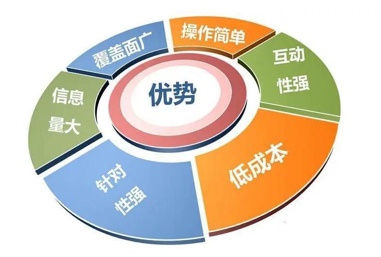 湖北克洛诺斯专注网络营销，提供一站式营销全案