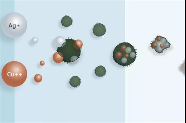 纳米银抗菌消毒剂作用,纳米银消毒液使用方法