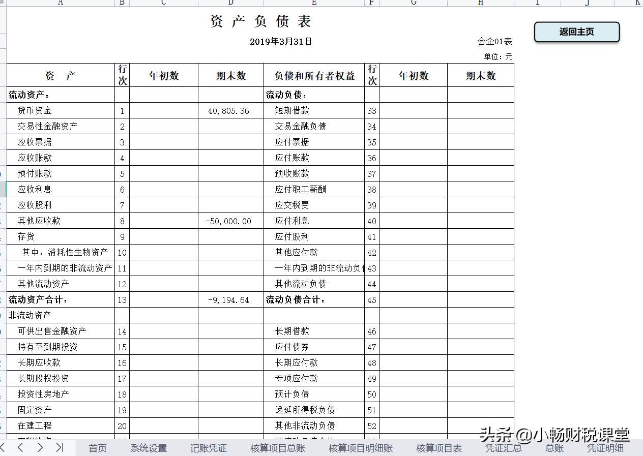 熬夜为表妹做了个记账系统,表妹为表感谢,让我当她们的财务总监