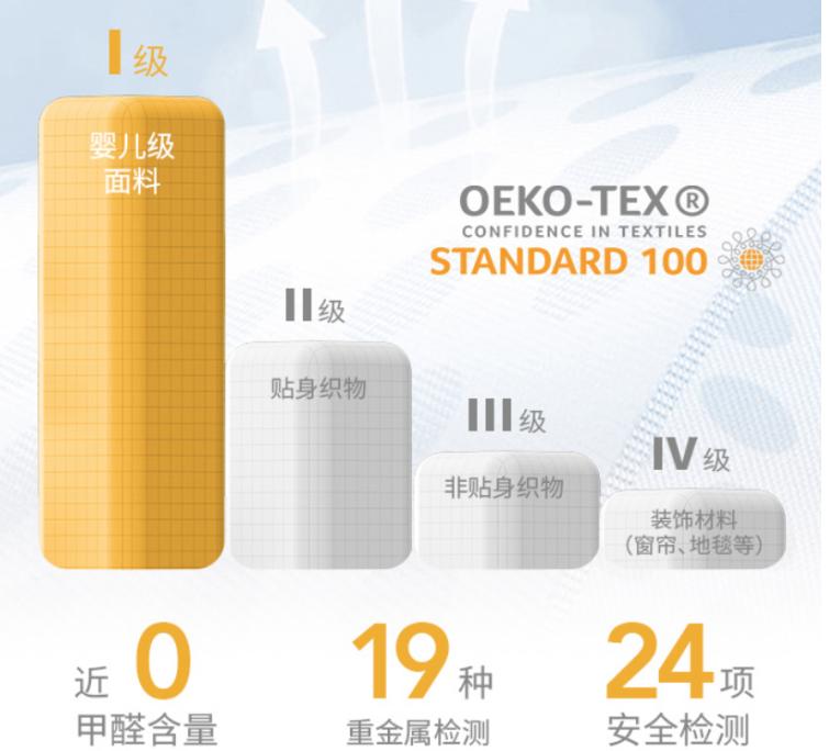 安全座椅如何选购便宜,看懂安全座椅品牌排行榜