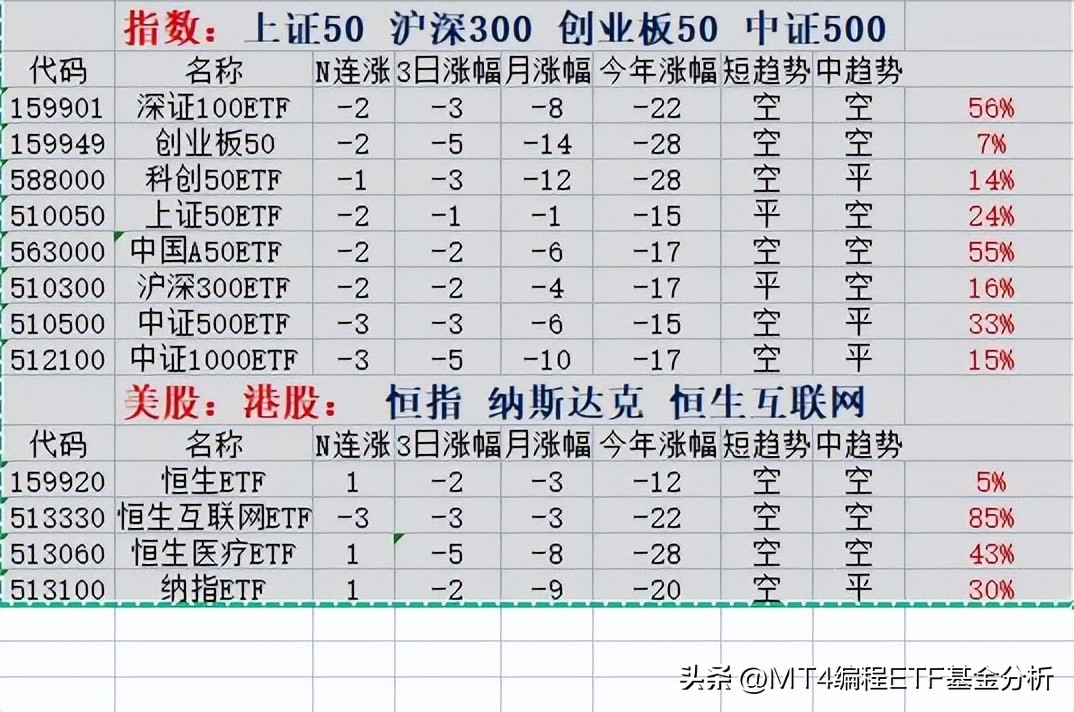 处于低位的etf行业基金,etf场内基金尾盘买入早盘卖