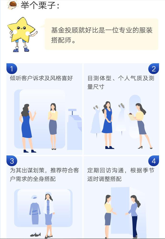 基金投顾最佳方法,基金投顾知识大全