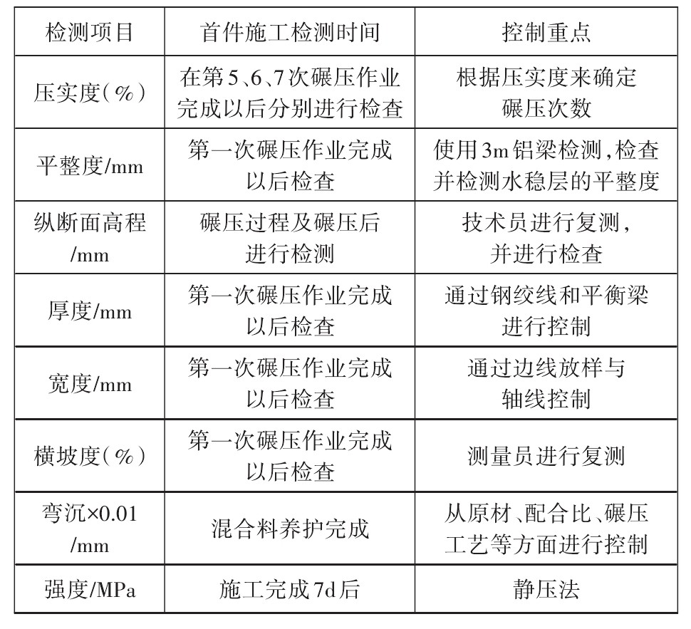 道路水稳层施工,水稳层施工需要做什么试验