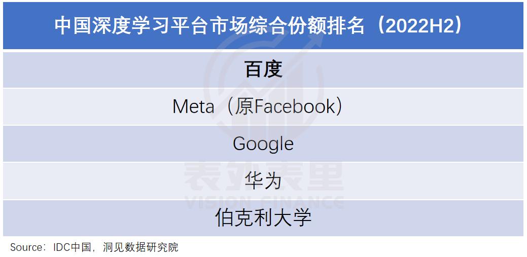 李彦宏独角兽公司,李彦宏下一个创业风口
