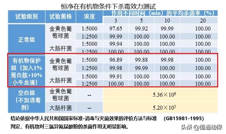 恒通技术宝典|烧碱价格飞涨，养殖场环境消毒用它就对了