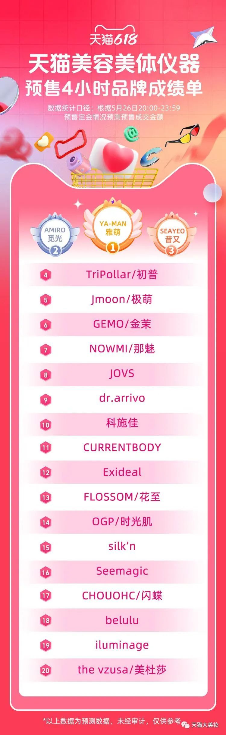 618美妆产品测评,美妆618活动开始了吗