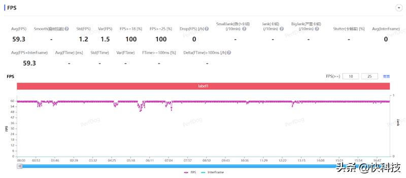 vivos16pro使用体验总结,vivos16和s16pro如何从外表区分