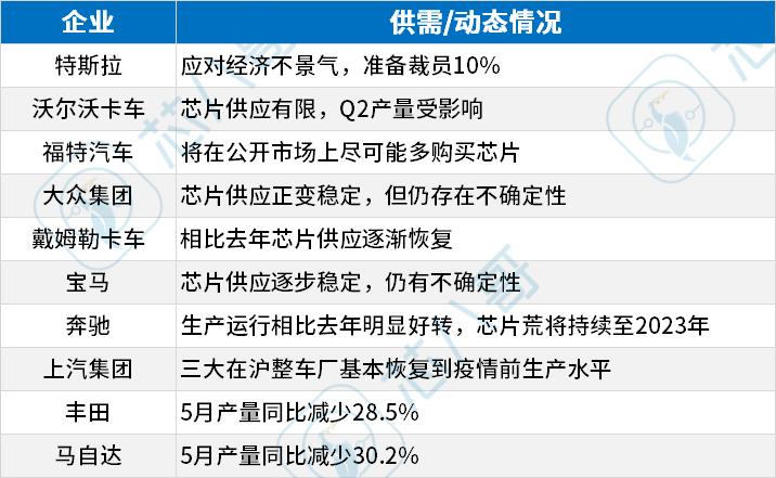 《2022Q2电子元器件采购与行情预判》|芯八哥季报