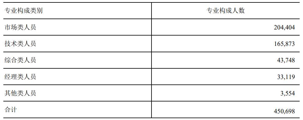 四大运营商改革,以后四大运营商要合并吗
