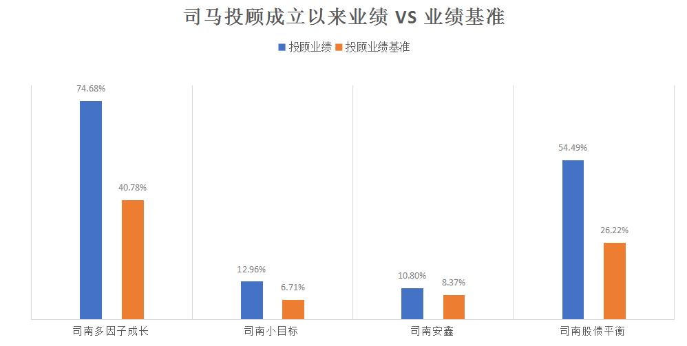 基金投顾具有3大优势,基金投顾有啥缺点