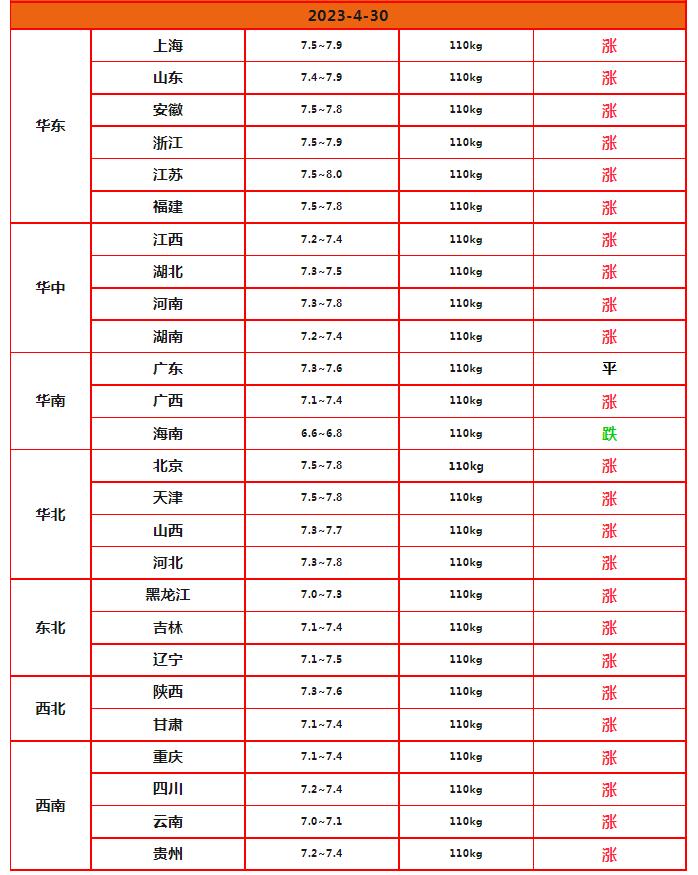 如何分析今日猪价上涨,猪价走势分析预测明日猪价