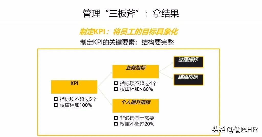 阿里巴巴管理三板斧第二章的心得,阿里巴巴三板斧中层管理搭班子