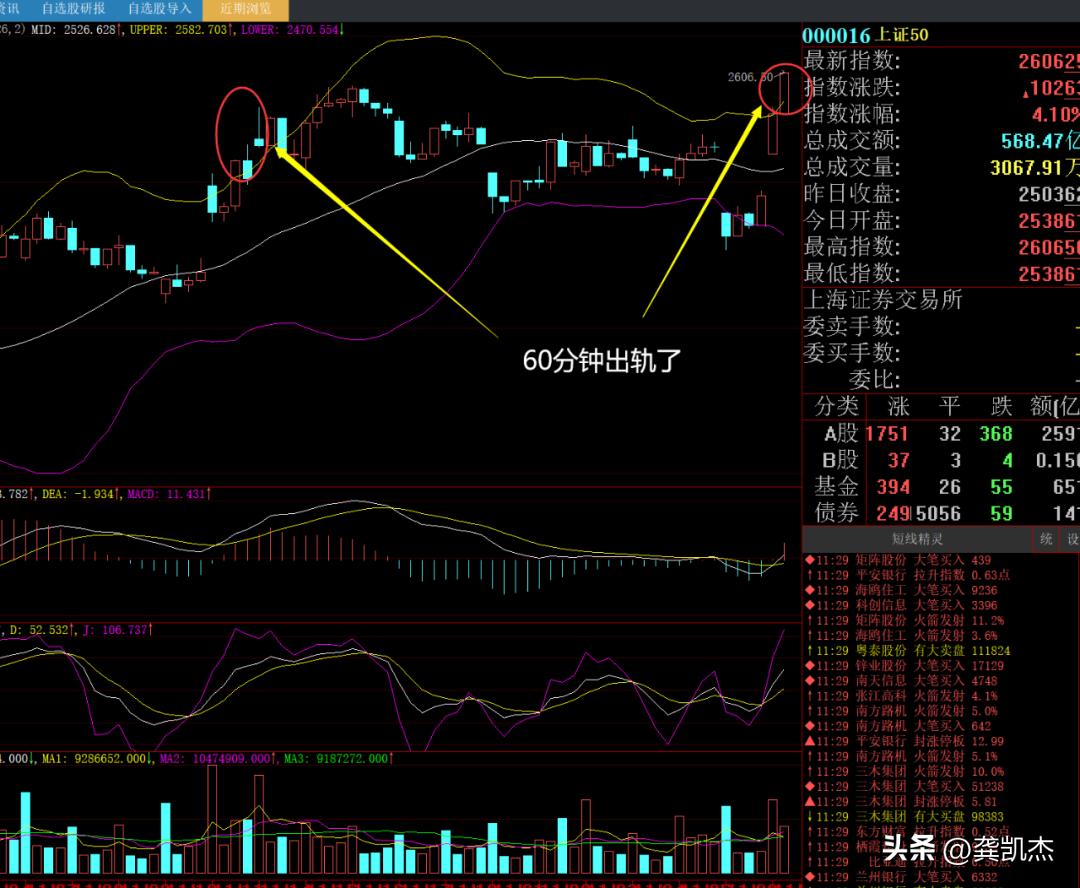 明天股市午评走势预判,股市午评震荡洗盘酝酿突破
