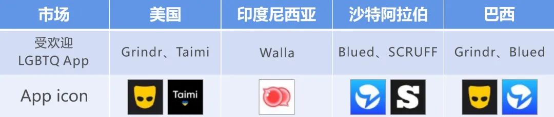 澶撮儴鏁堝簲寮辩殑琛屼笟,澶撮儴鍏徃甯傚満鏁堝簲鏄剧幇