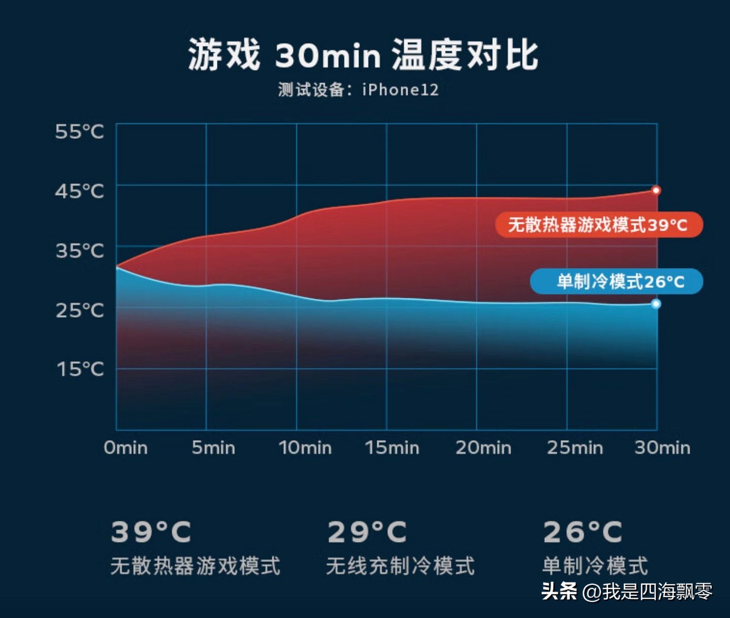 摩米士磁吸充电宝苹果mfi认证测评,摩米士gm1