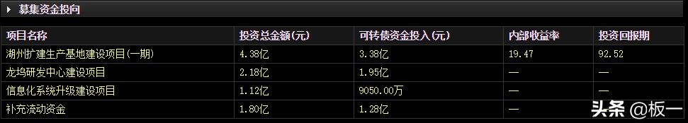 珀莱转债对应的正股,珀莱转债