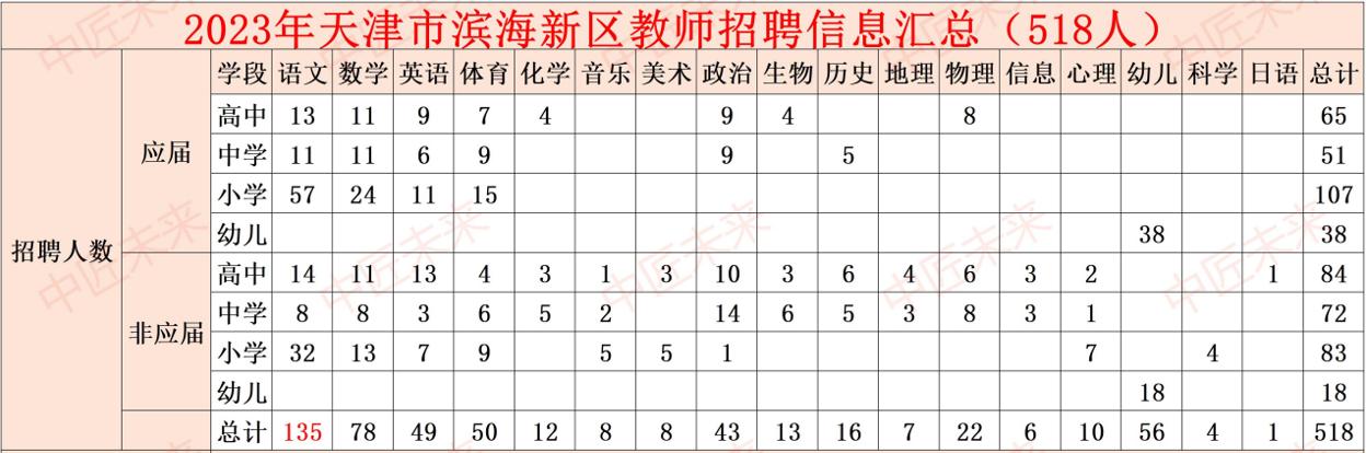 2024天津滨海新区教师招聘计划,天津滨海新区教师招聘在哪里报名