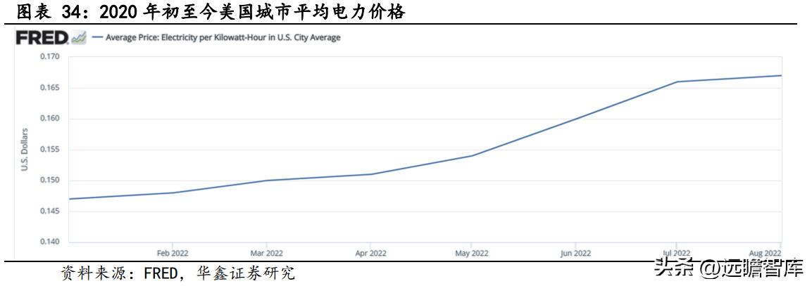 电力设备行业：海外户储如日方升，企业加速布局，先发的持续受益