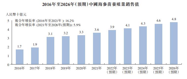 海参养殖上市公司,山东省安源海参育苗