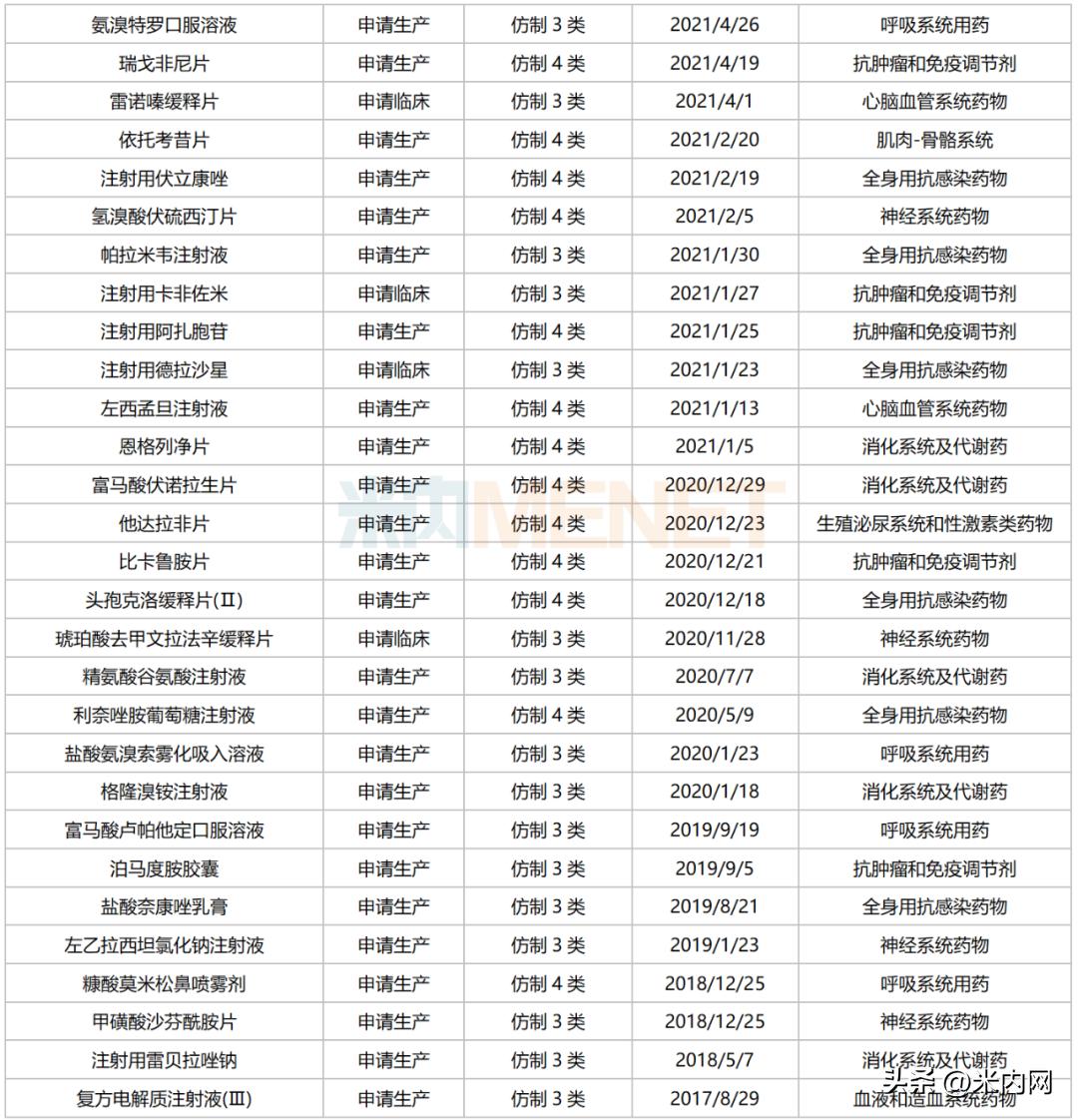 扬子江新药上市,扬子江品种目录