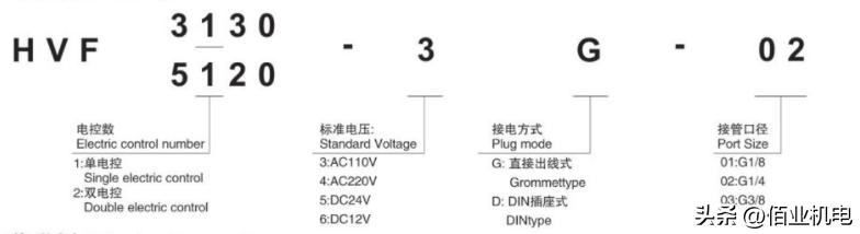 供应先导式两位五通电磁阀报价,三位五通电磁阀型号解释