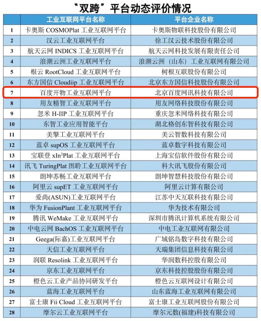 百度智能云开物是什么意思,百度智能云2023年签约落地项目