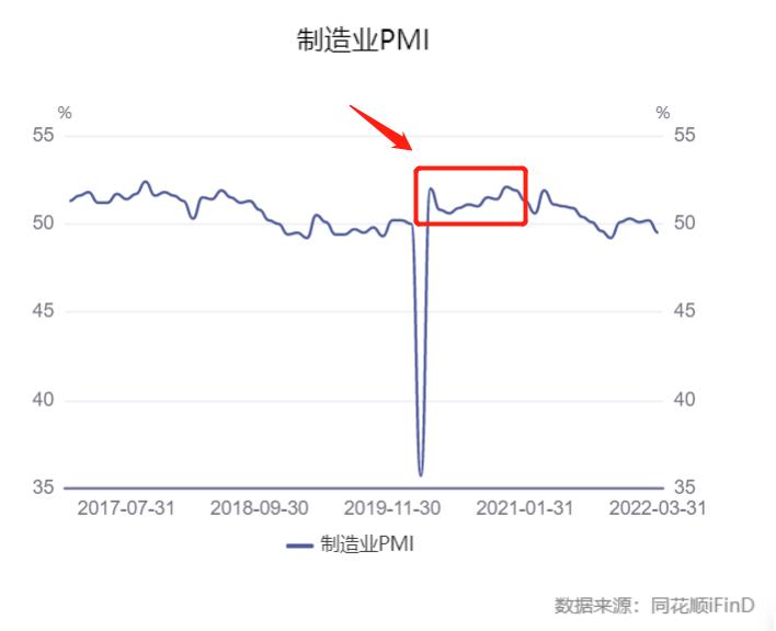 股市先行指标大全,预判a股的先行指标