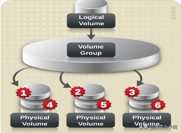 linux中磁盘管理教程,linux磁盘管理操作教程