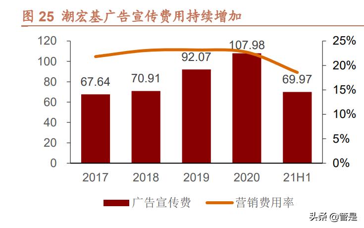 潮宏基珠宝培训总结,潮宏基珠宝业绩