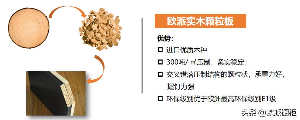 欧派教你如何选板材,90%的人买板材被忽悠