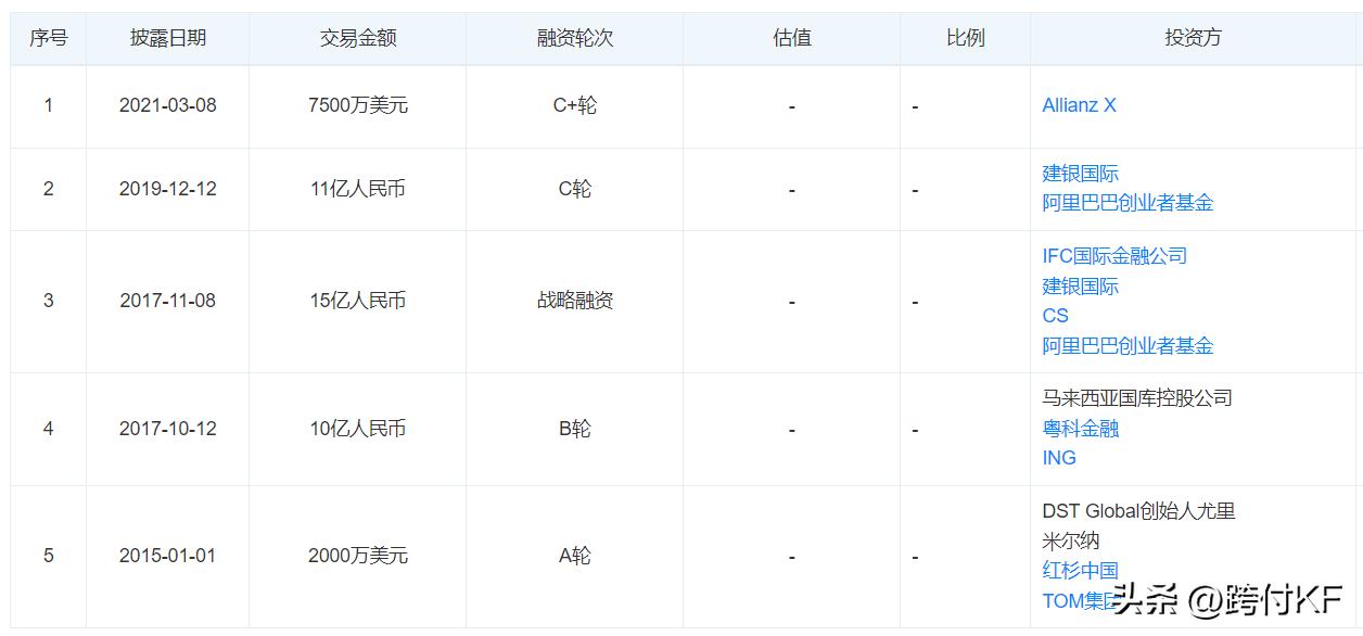 welab金融科技有限公司,welab香港业务