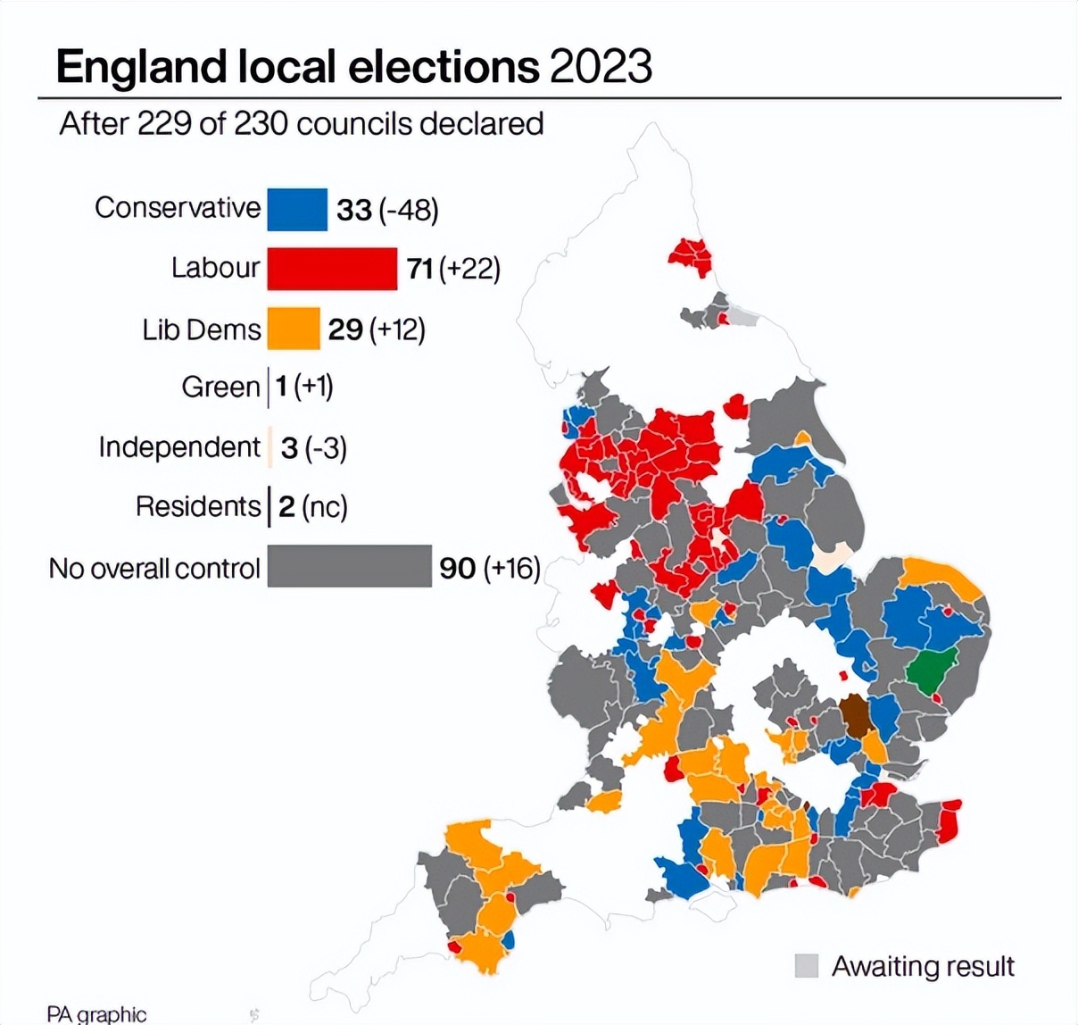保守*党**痛失千余席位！工*党**上台后计划限制外国买家购买英国房产