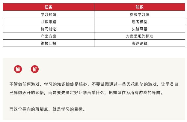 手把手教你如何做游戏,游戏化培训班学习