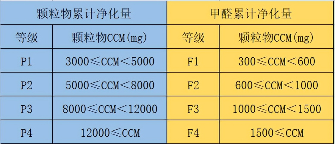 2023空气净化器什么牌子好,2023年空气净化器十大排名