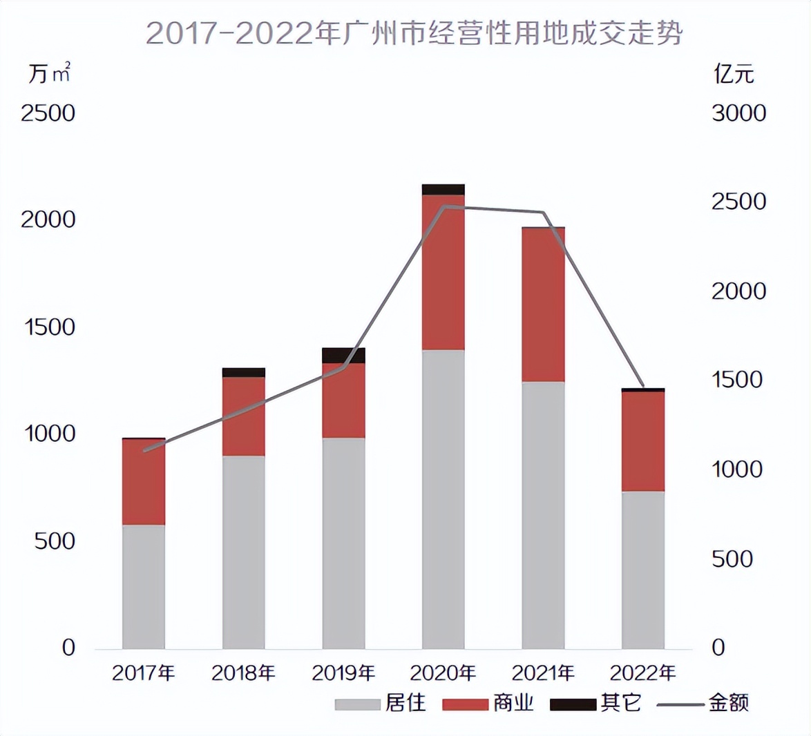 广州楼市大幅回暖,广州楼市复苏情况