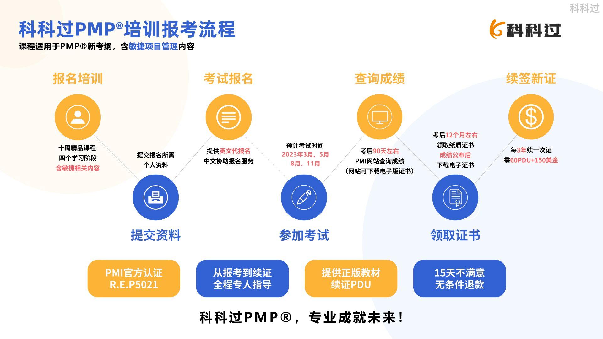 pmp证书哪些企业认可,pmp高级认证