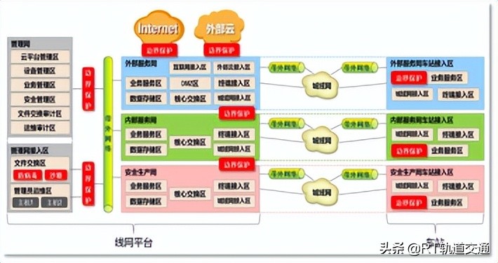 城轨云平台建设方案,智慧城轨建设的六大方略