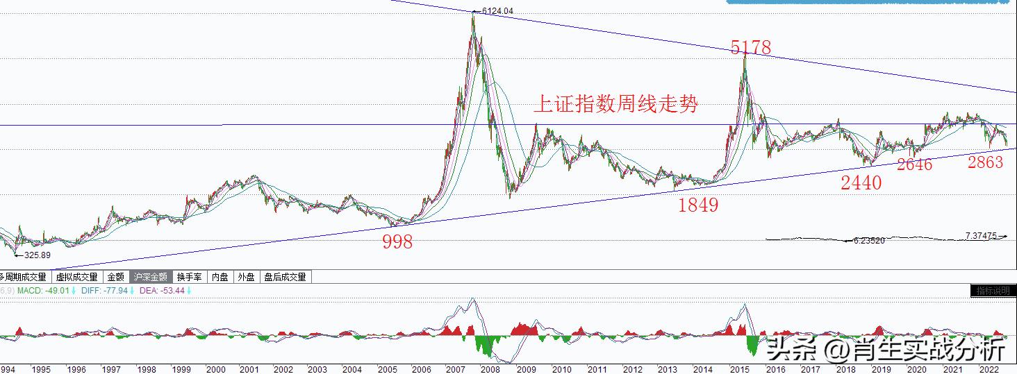 股市逃不掉的三大风险,股市危险信号即将重现