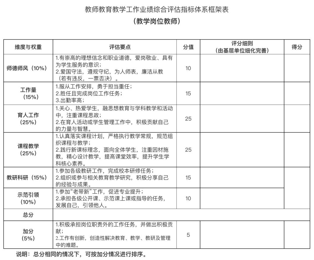 贵州省毕节市中小学教师职称评审,贵州省中小学教师高级聘任条件