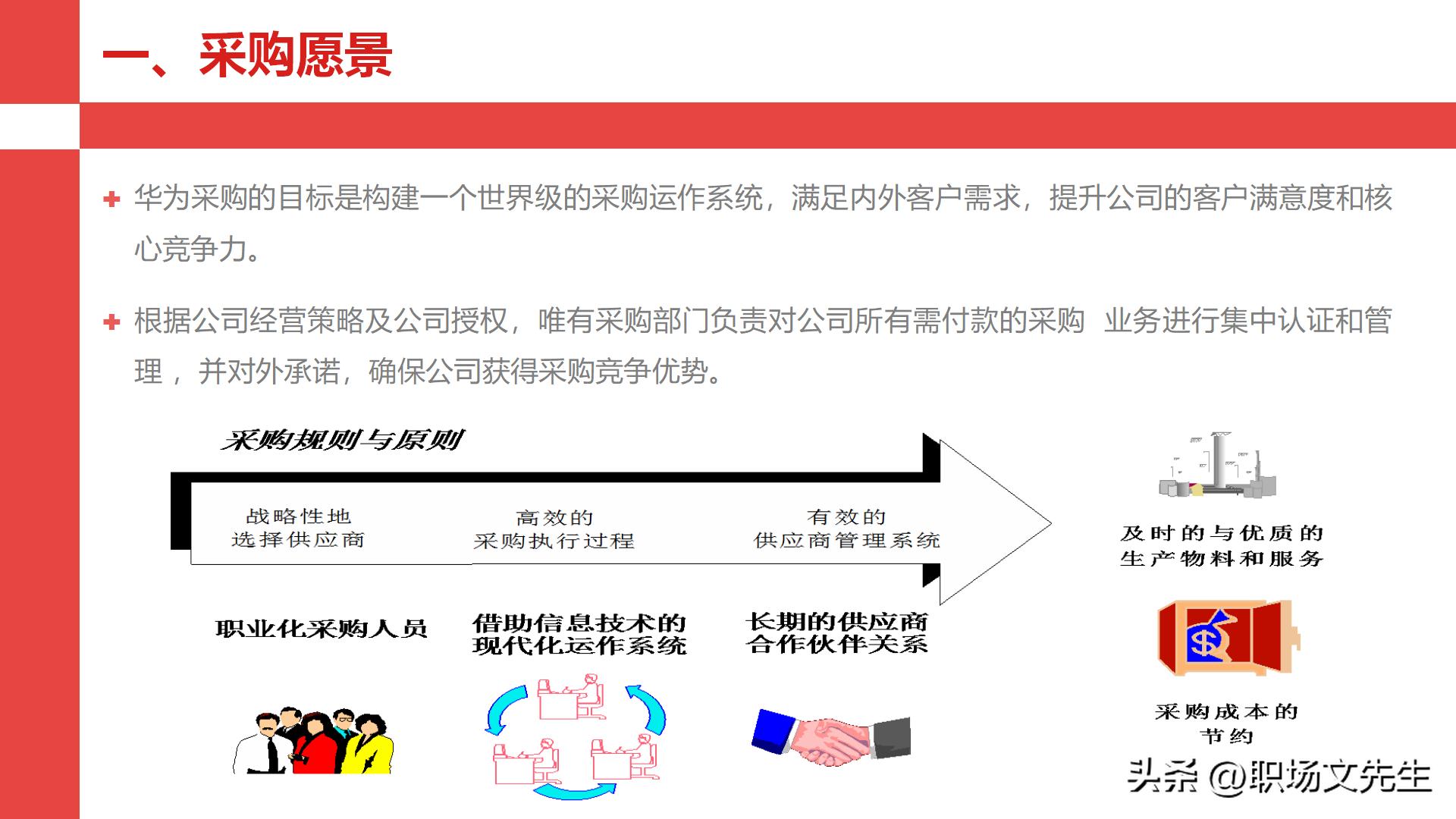 华为采购管理教程视频,华为采购框架及流程体系