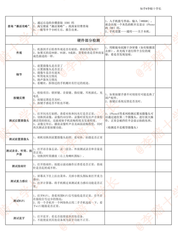 想买二手手机在哪买比较靠谱,苹果手机二手怎么买才靠谱