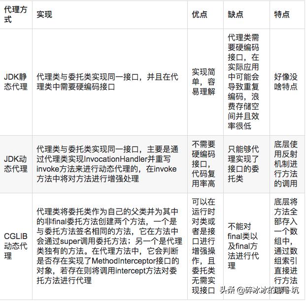 常用的代理模式有哪些,代理模式的最佳方法