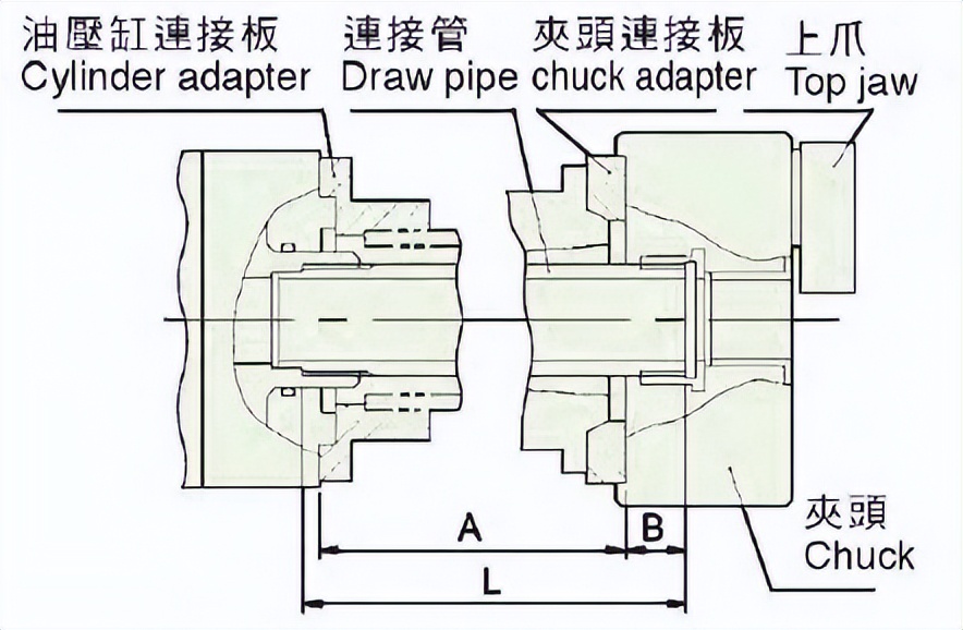 车床手动卡盘改气动卡盘,数控手动卡盘改装液压卡盘