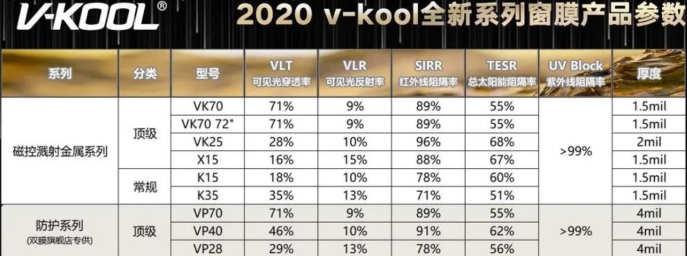 隔热膜哪个品牌性价比高,汽车隔热膜品牌分析